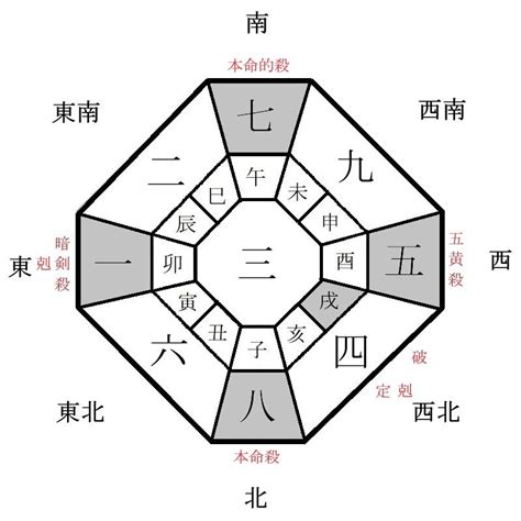 風水 2024 方位|2024年の吉方位凶方位 無料計算ツール